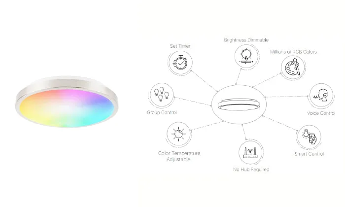 11-inch Smart Ceiling Light 15W