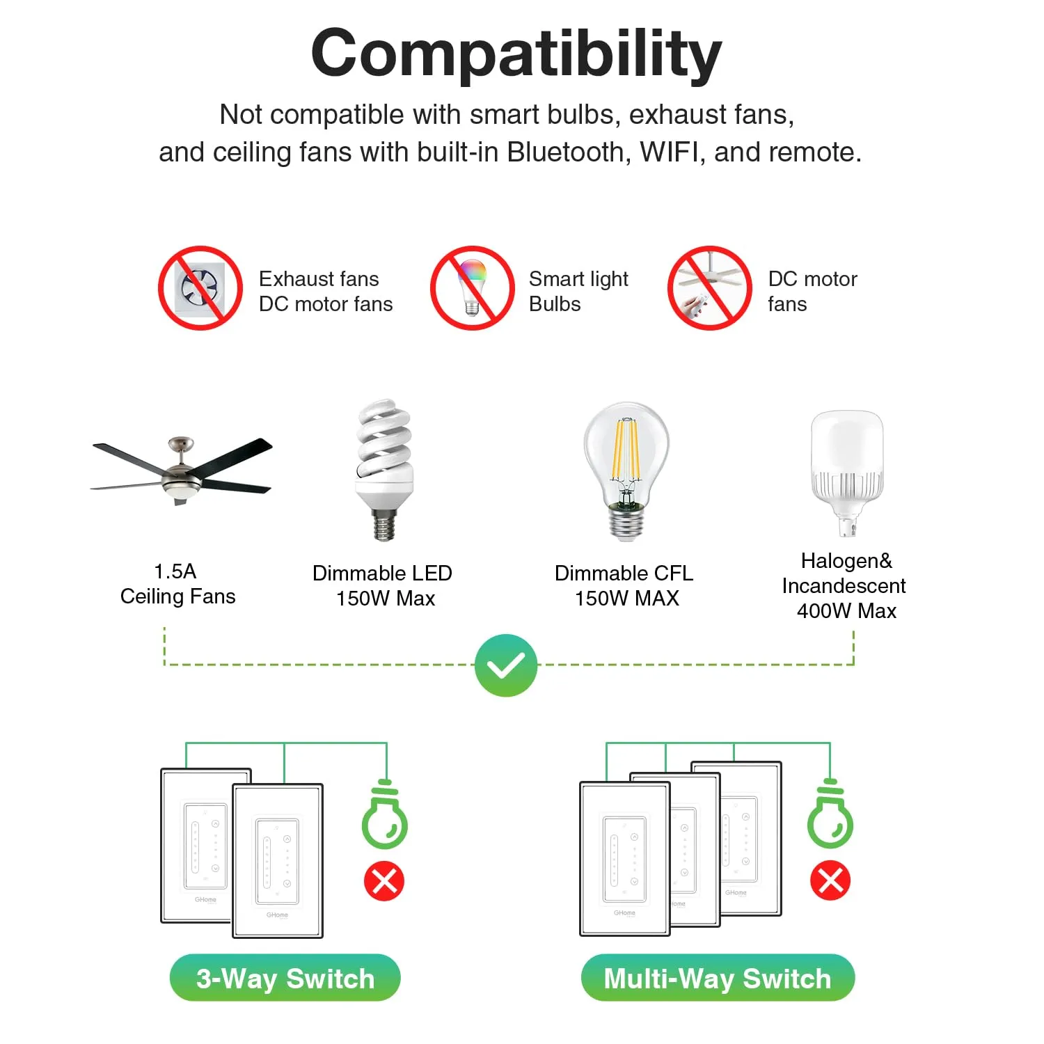 2 in 1 Fan ControlLight Dimmer GHomeSmart® SW19