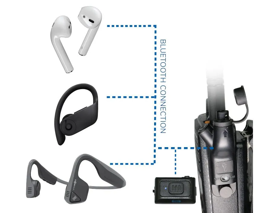 Air Pro Wireless Motorola APX / XPR Kit for Bluetooth Earbuds