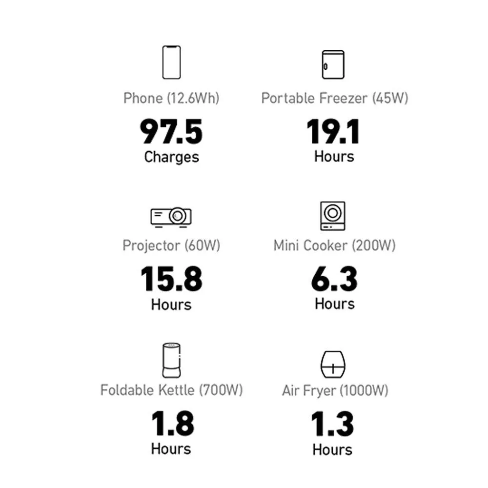 Anker SOLIX F1500 Portable Power Station 1536Wh 1800W