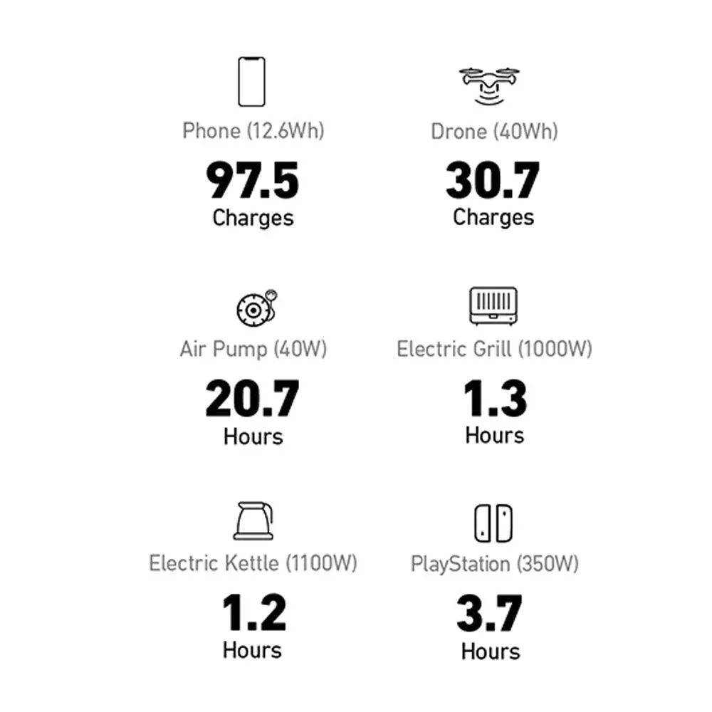 Anker SOLIX F1500 Portable Power Station 1536Wh 1800W