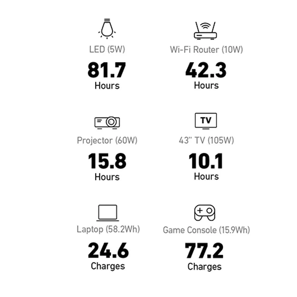 Anker SOLIX F1500 Portable Power Station 1536Wh 1800W