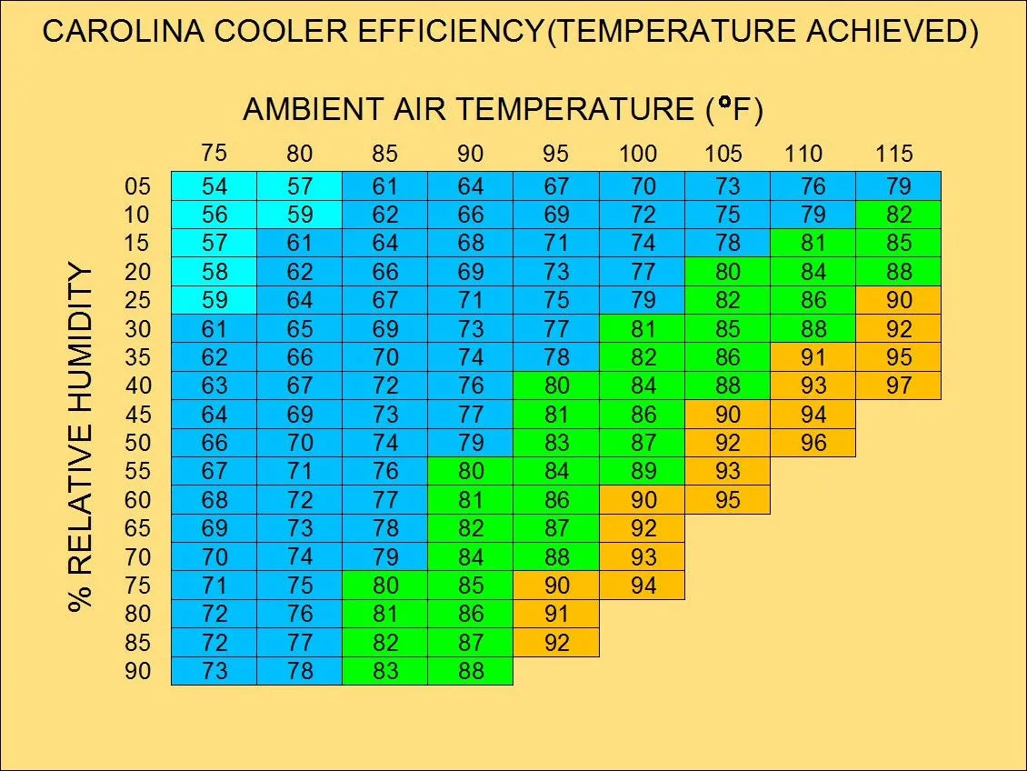 Carolina Cooler™