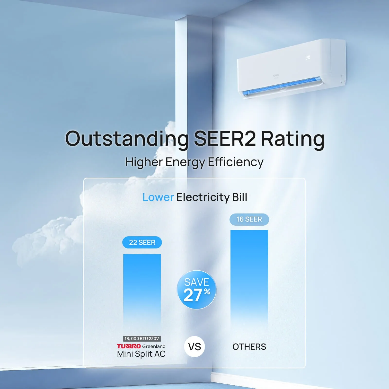 Greenland 18,000 BTU WiFi Ductless Mini Split AC with Heat Pump