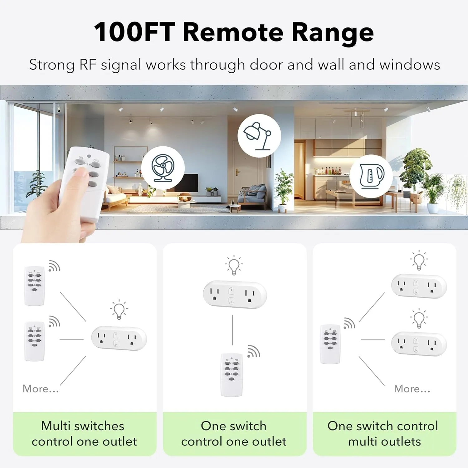 Wireless Remote Control Outlet with 2 Individual Switch Control 100ft Remote Range Battery Included 15A/1875W HBN