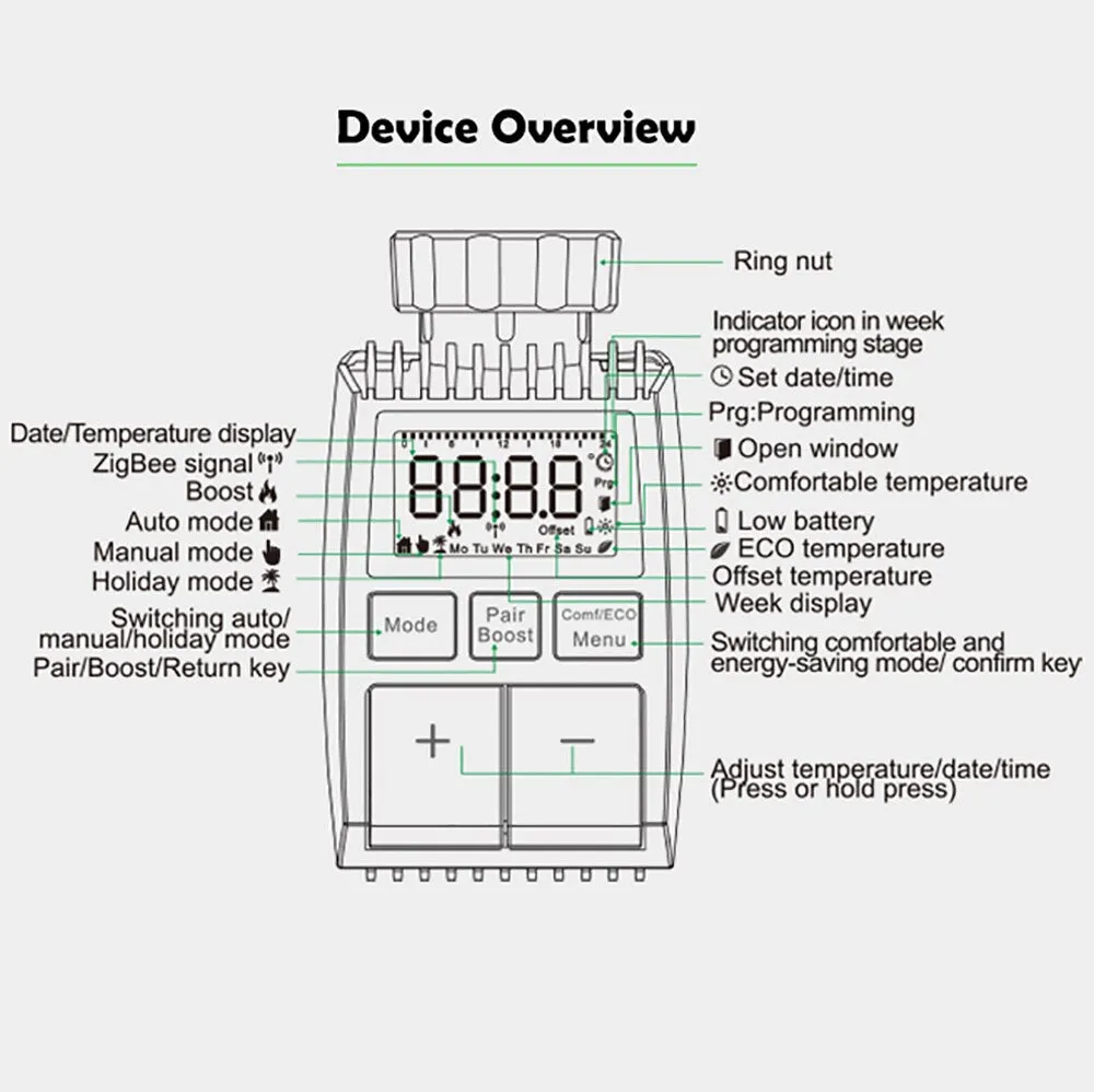 ZigBee3.0 Smart WIFI Thermostatic Radiator Valve Actuator TRV Programmable Temperature Controller Alexa Tuya Google Assistant